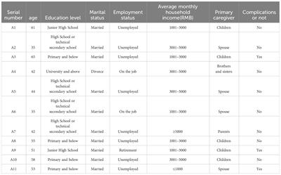 Psychological experiences and needs of tumor patients with implanted intravenous infusion ports: a qualitative study